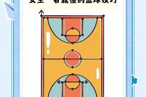  女性篮球爱好者如何进行有效的训练指导